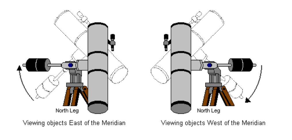 meridian mount view