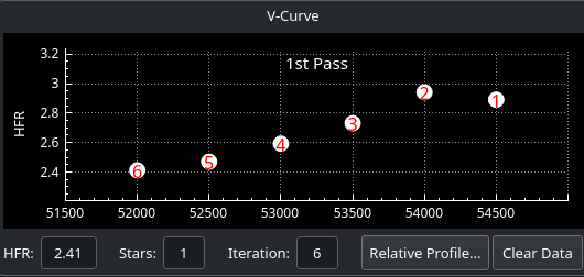 focus vcurve